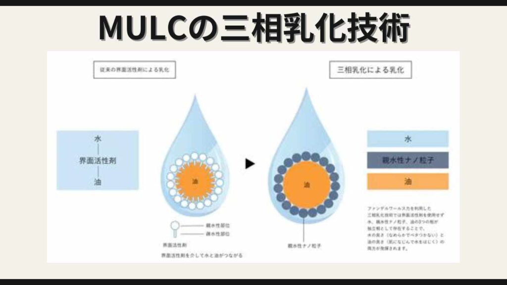 MULC Technology